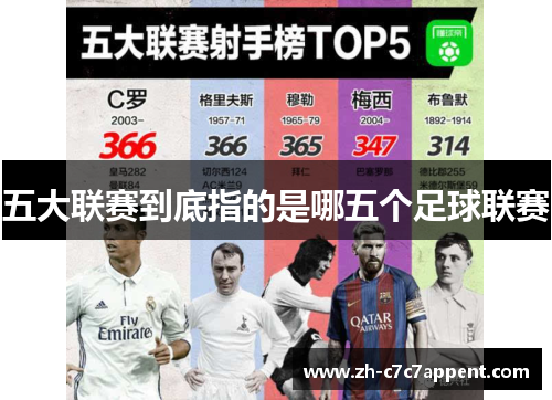 五大联赛到底指的是哪五个足球联赛 五大联赛到底指的是哪五个足球联赛