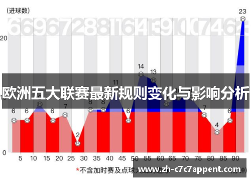 欧洲五大联赛最新规则变化与影响分析 欧洲五大联赛最新规则变化与影响分析